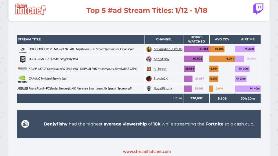 Top #Ads of the Week- 1:13 — 1:23(2)