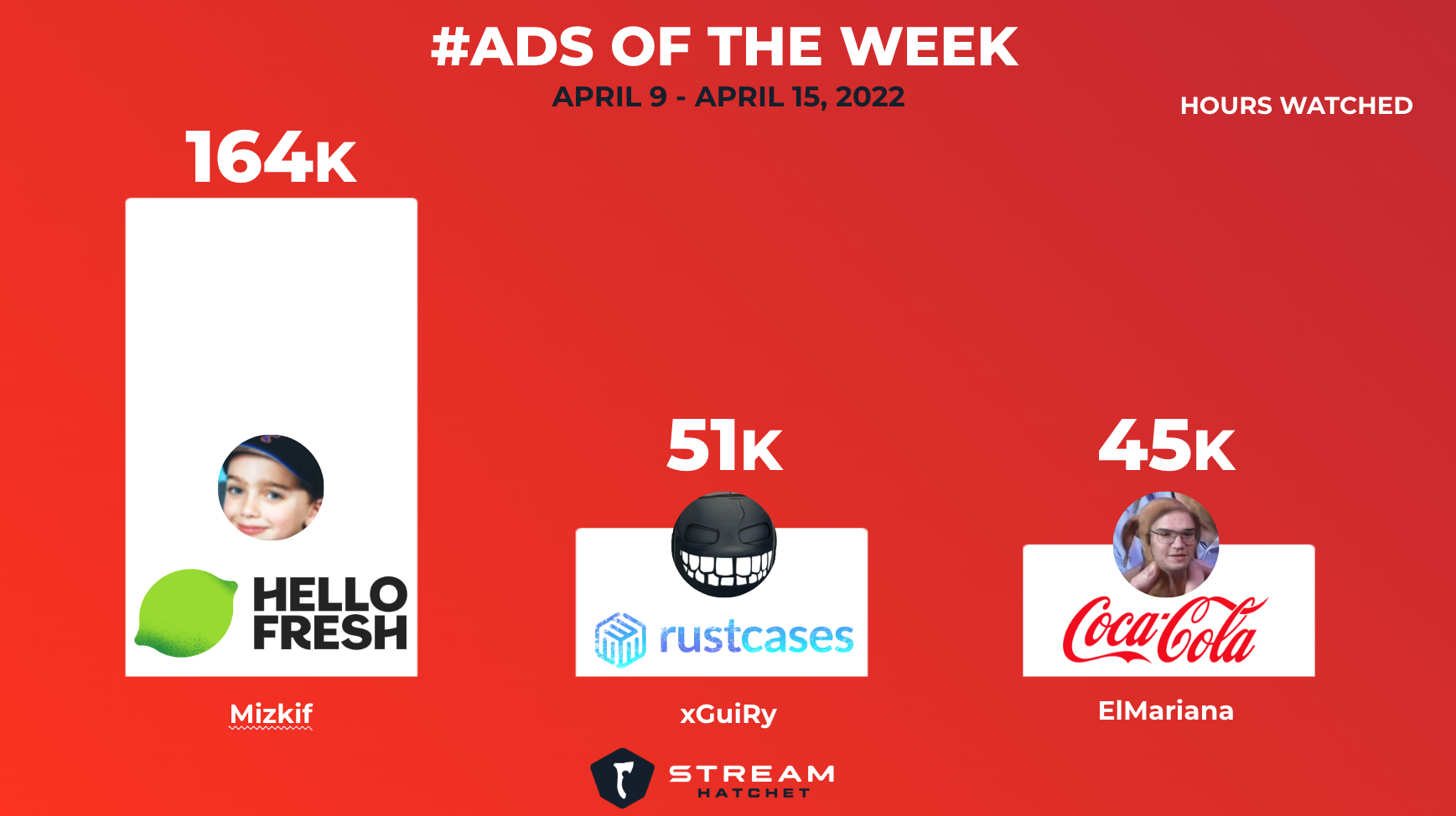 Ads of the Week 4.9-4.15